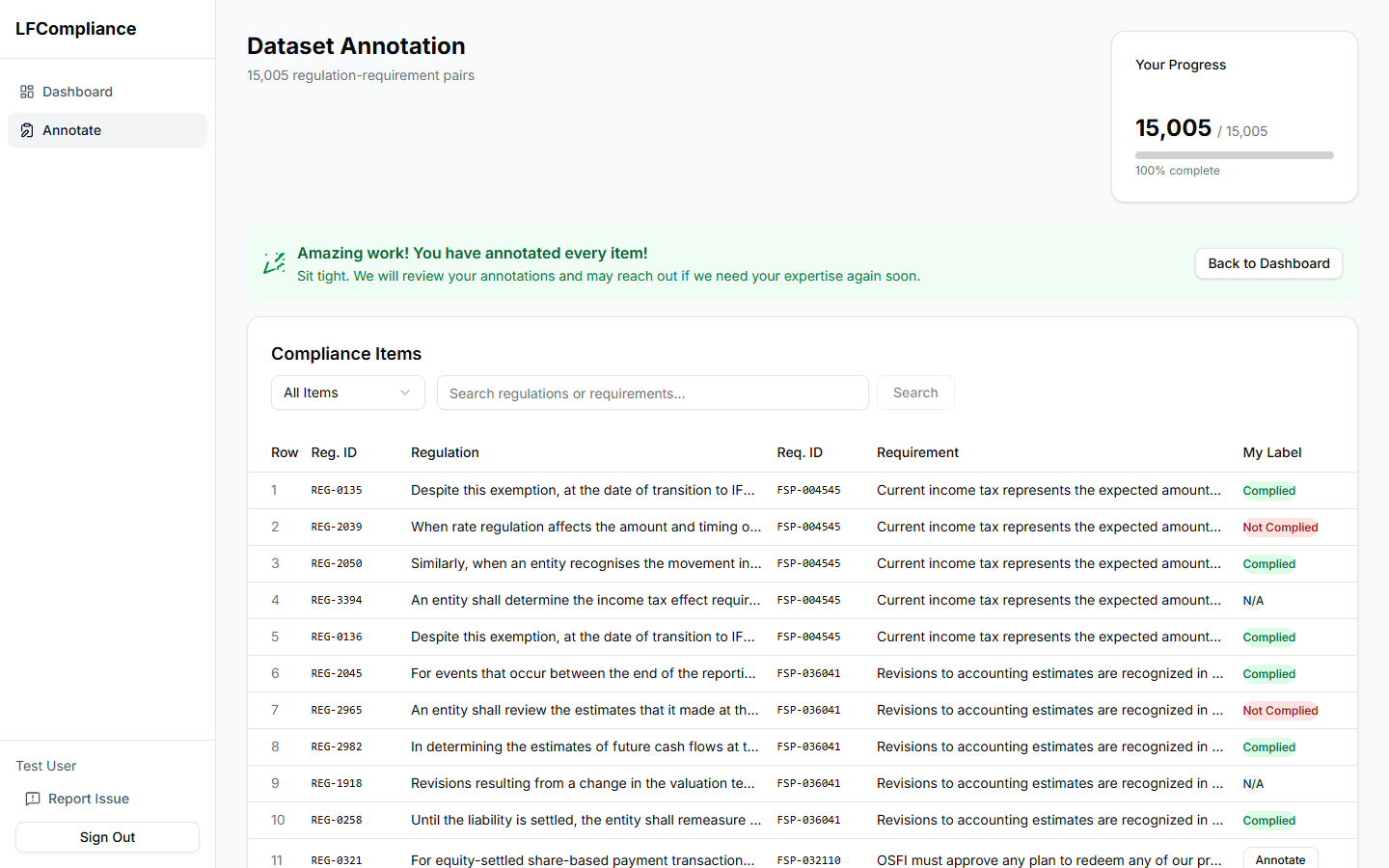 Completion banner on annotation list